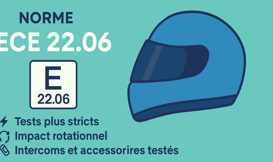 Casque moto 2025 : bien choisir selon la norme ECE 22.06